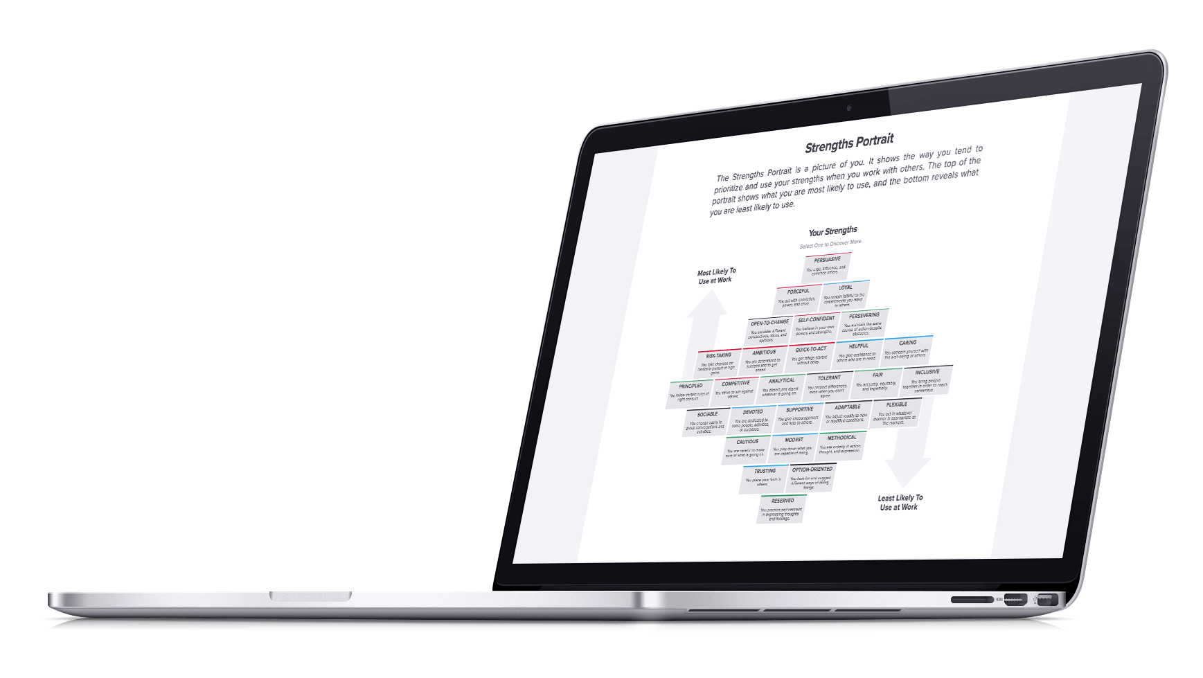 Screenshot of the strengths diagram on the Core Strengths Platform