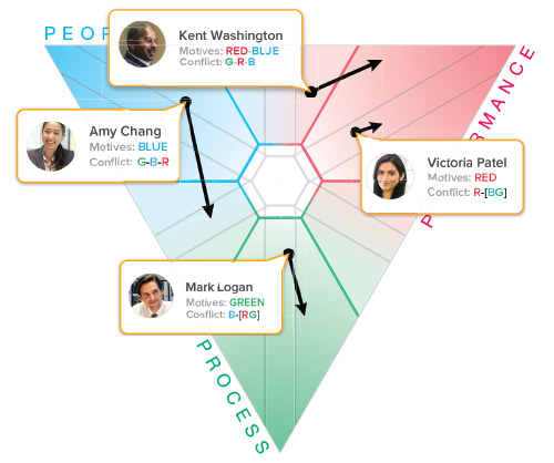 SDI 2.0 Team Triangle, 2018