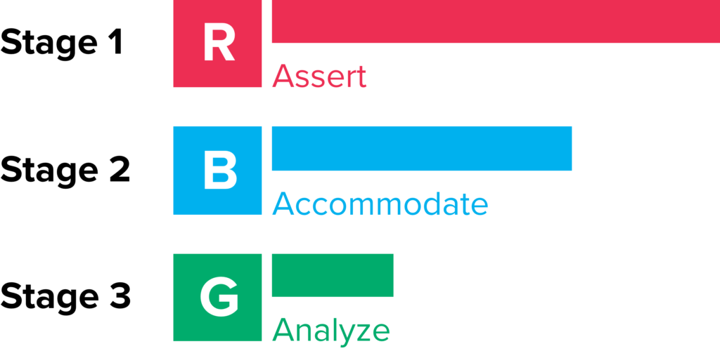 a diagram of the three stages of conflict to help teams adapt conflict management styles