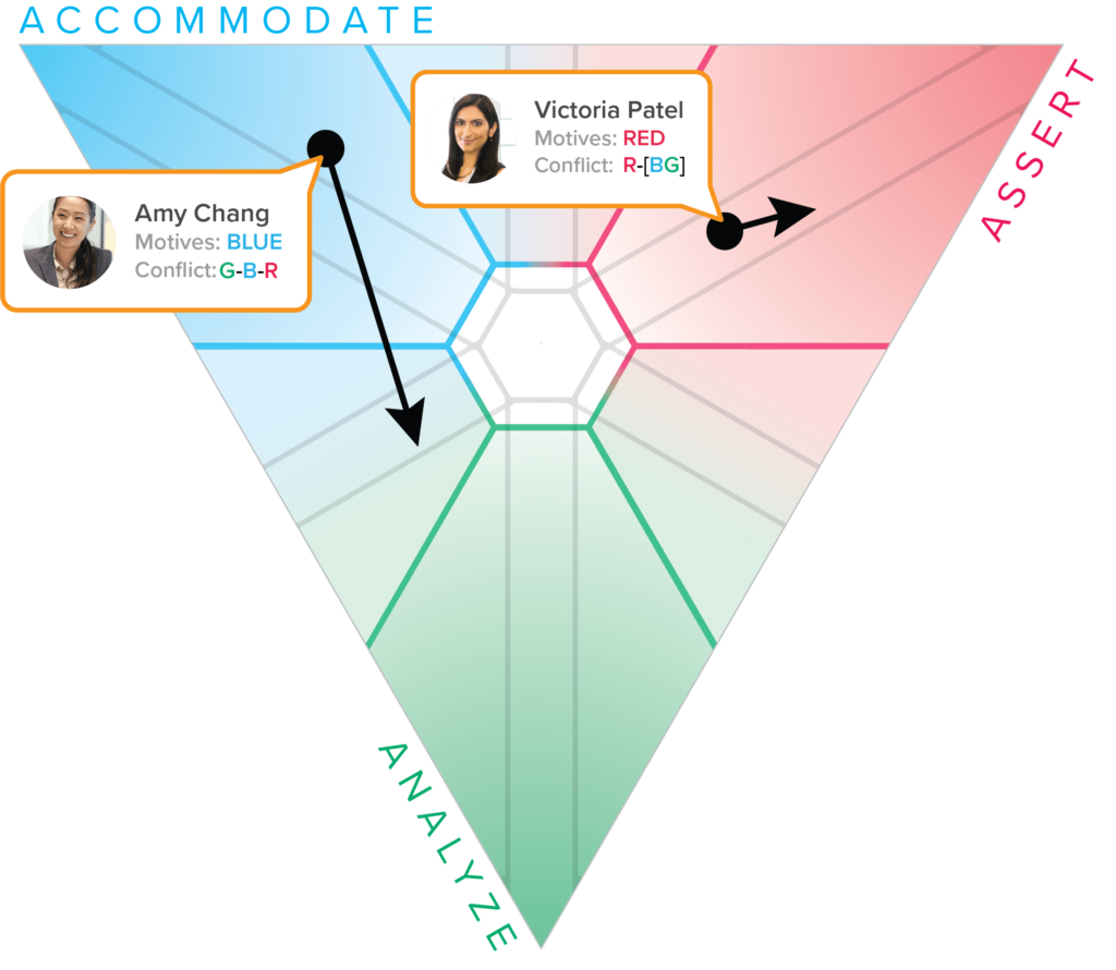 A diagram of the SDI 2.0 diagram comparing two colleagues' stages of conflict