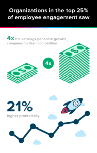 employee engagement statistics