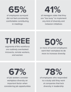 Negative statistics about teams who lack inclusiveness in the workplace