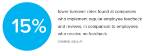 Companies who give meaningful performance reviews had on average 15% lower turnover rates than those who don't