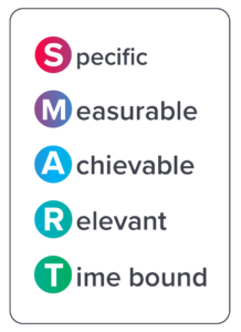 Meaningful performance reviews should implement SMART goals- Specific, Measurable, Actionable, Relevant, and Time-bound