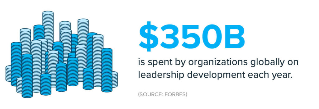 leadership-development-annual-spend