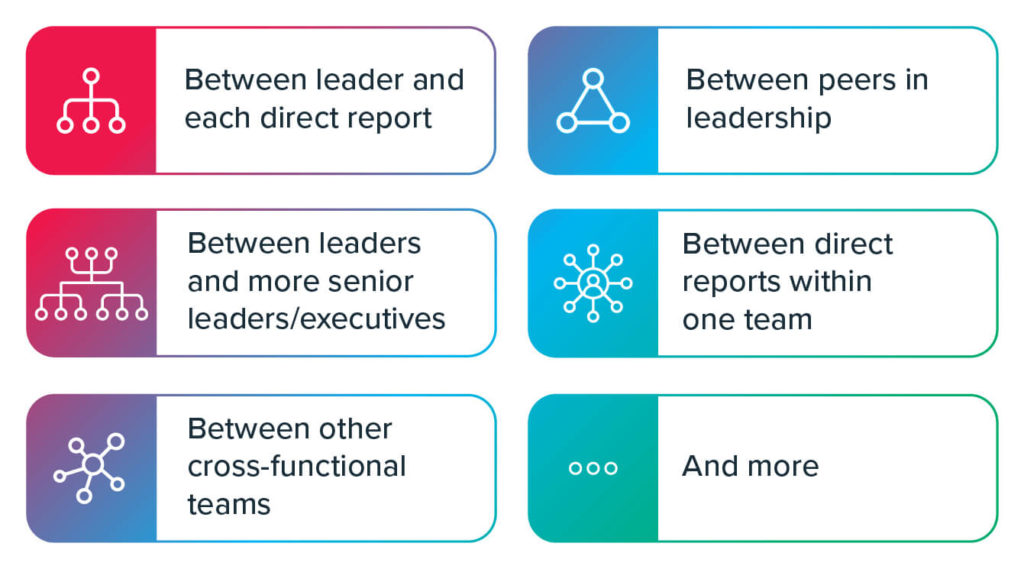 leader-relationship-types