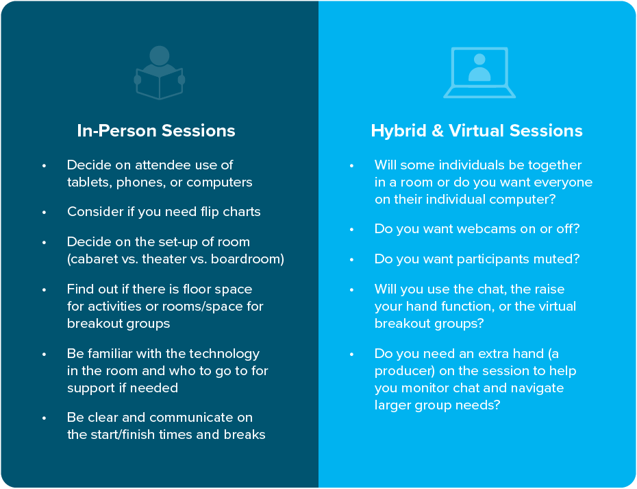 Things to consider when determining if your employee training program will be designed for in-person vs. hybrid and virtual sessions. 