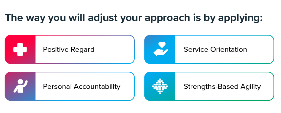 The way you will adjust your approach is by applying the 4 skills of Relationship Intelligence:
- Positive regard
- Service orientation
- Personal accountability
- Strengths-based agility