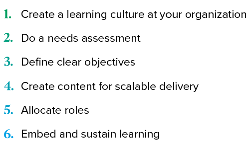 Six key elements for designing and delivering programs at scale:
1. Create a learning culture at your organization
2. Do a needs assessment
3. Define clear objectives
4. Create content for scalable delivery
5. Allocate roles
6. Embed and sustain learning