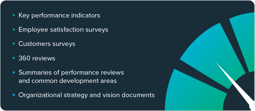 Use available data and conduct surveys that include the following to conduct a needs assessment to design a scalable training program:

1. Key performance indicators
2. Employee satisfaction surveys
3. Customer Surveys
4. 360 reviews
5. Summaries of performance reviews and common development areas
6. Organizational strategy and vision documents 