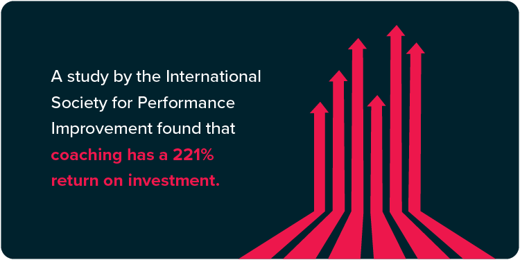 A study by the International Society for Performance Improvement found that coaching has a 221% return on investment.